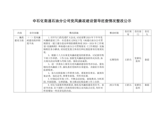 中石化南通石油分公司党风廉政建设督导巡查情况整改公示