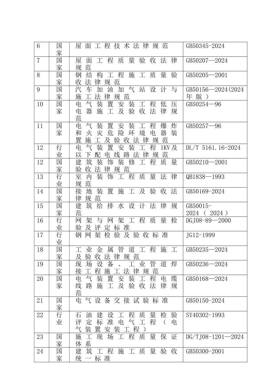 中石油加油站新建工程施工组织设计_第3页