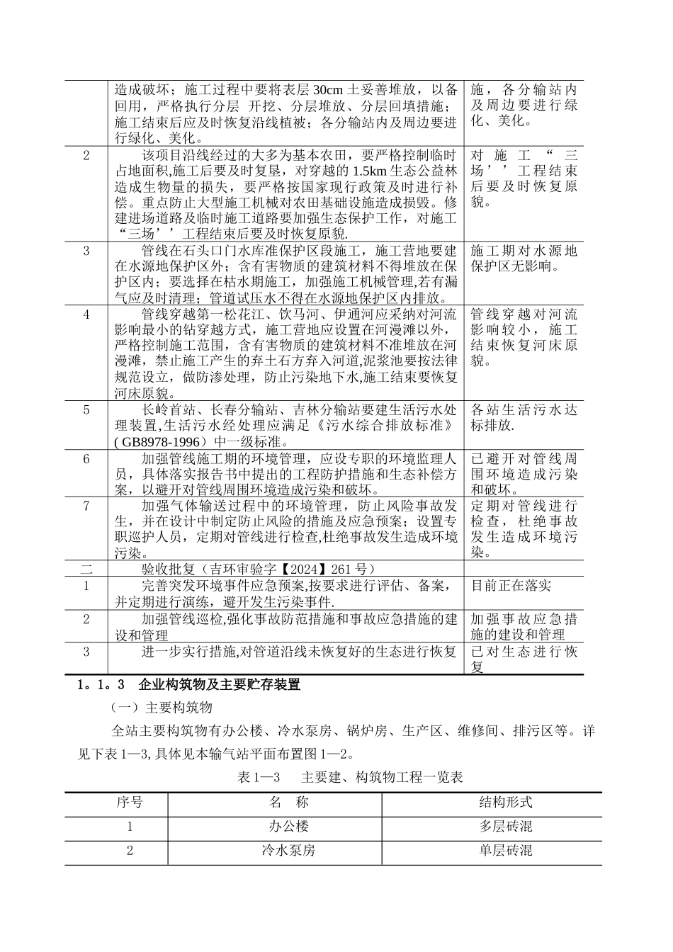 中石油吉林天然气管道有限责任公司长春输气站环境信息公示_第2页