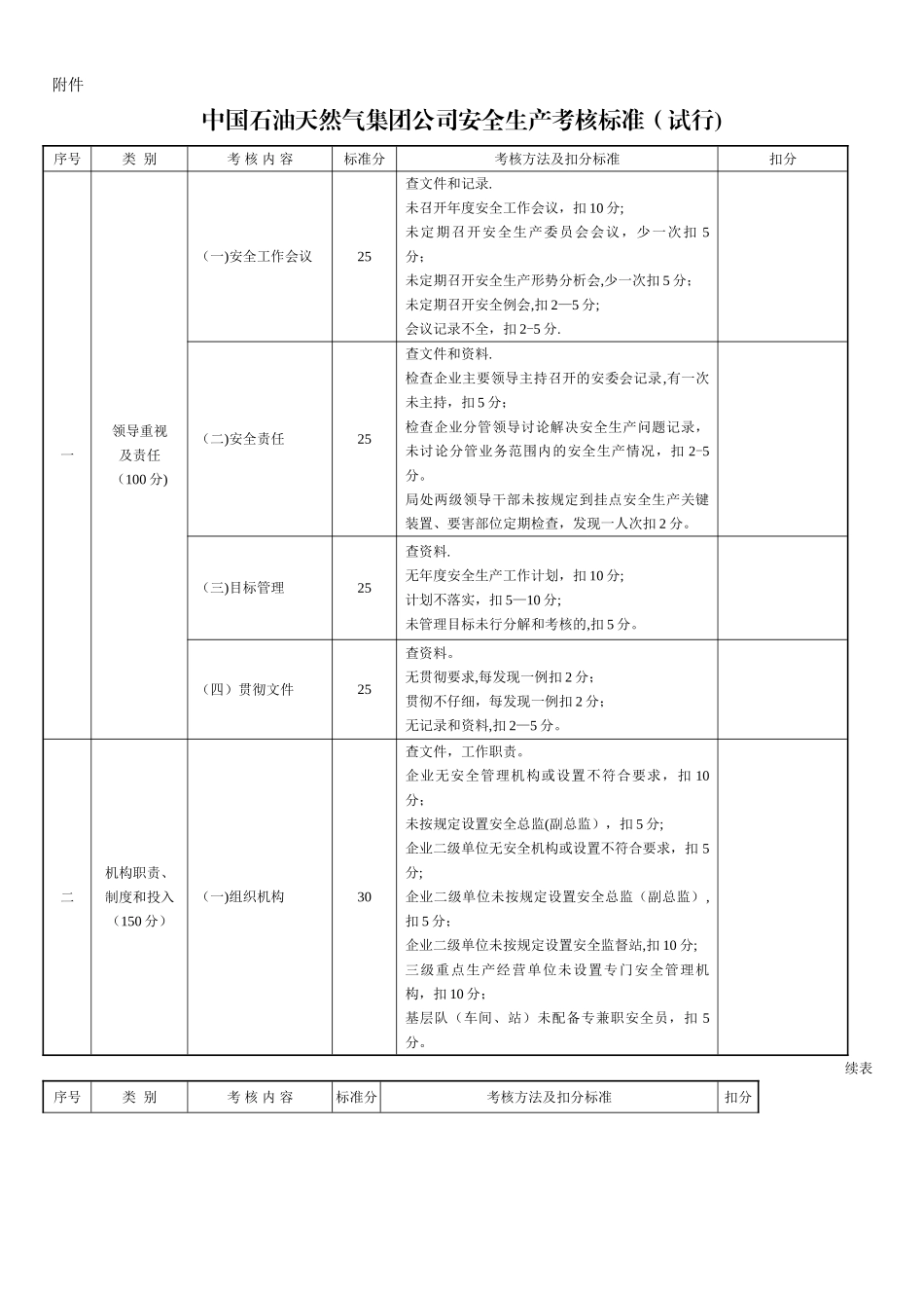 中石油集团公司安全生产考核评比办法_第3页