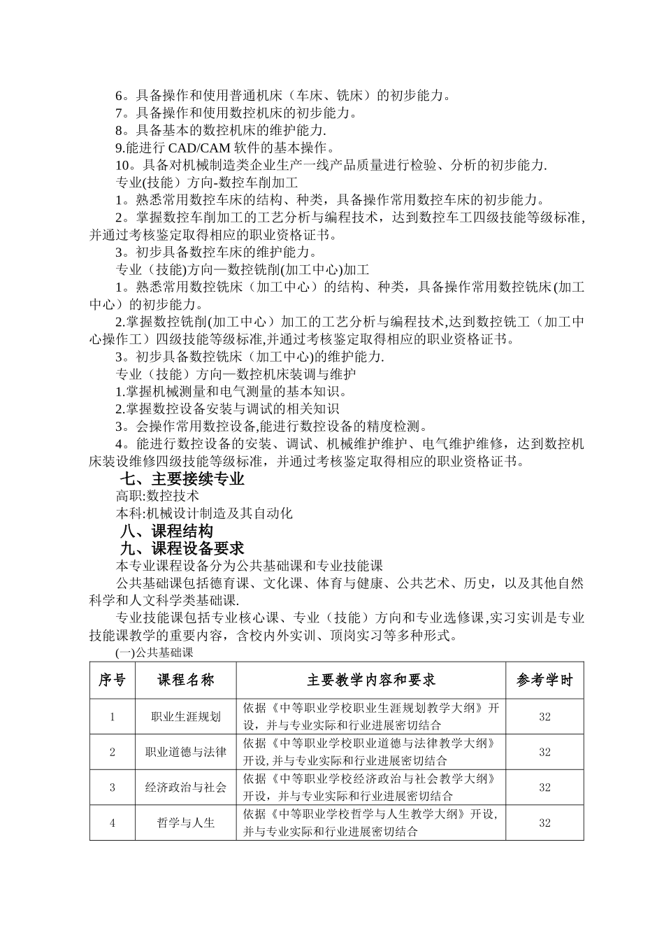 中等职业学校专业教学标准_第2页