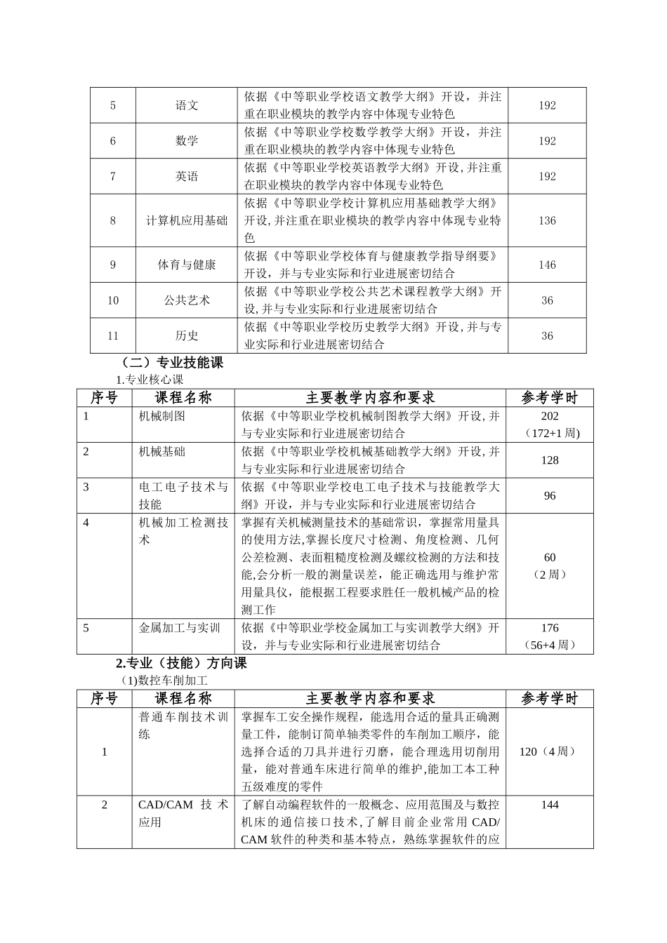中等职业学校专业教学标准_第3页