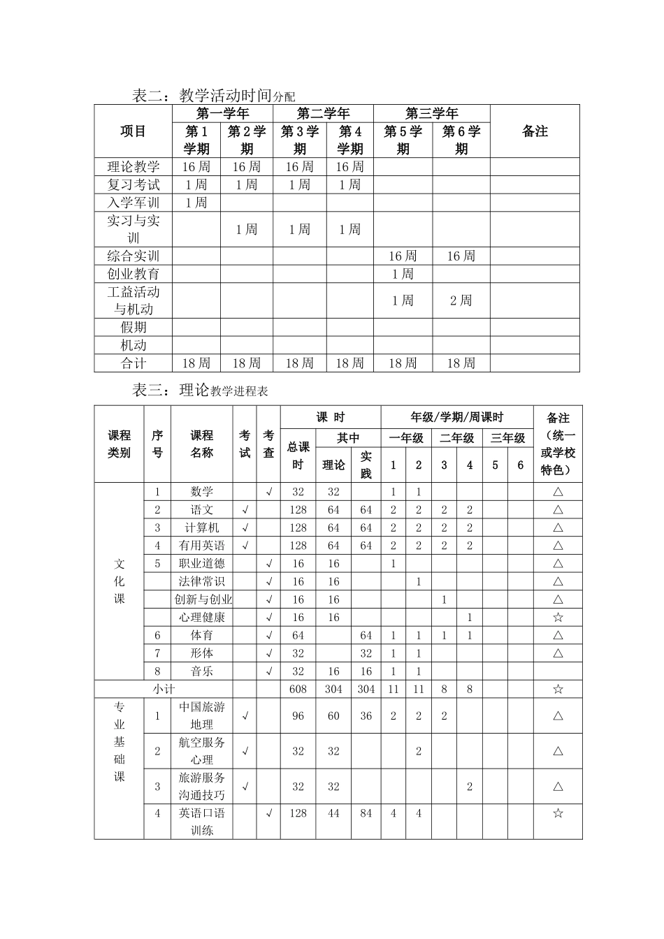 中等职业技术学校航空服务专业人才培养方案_第2页