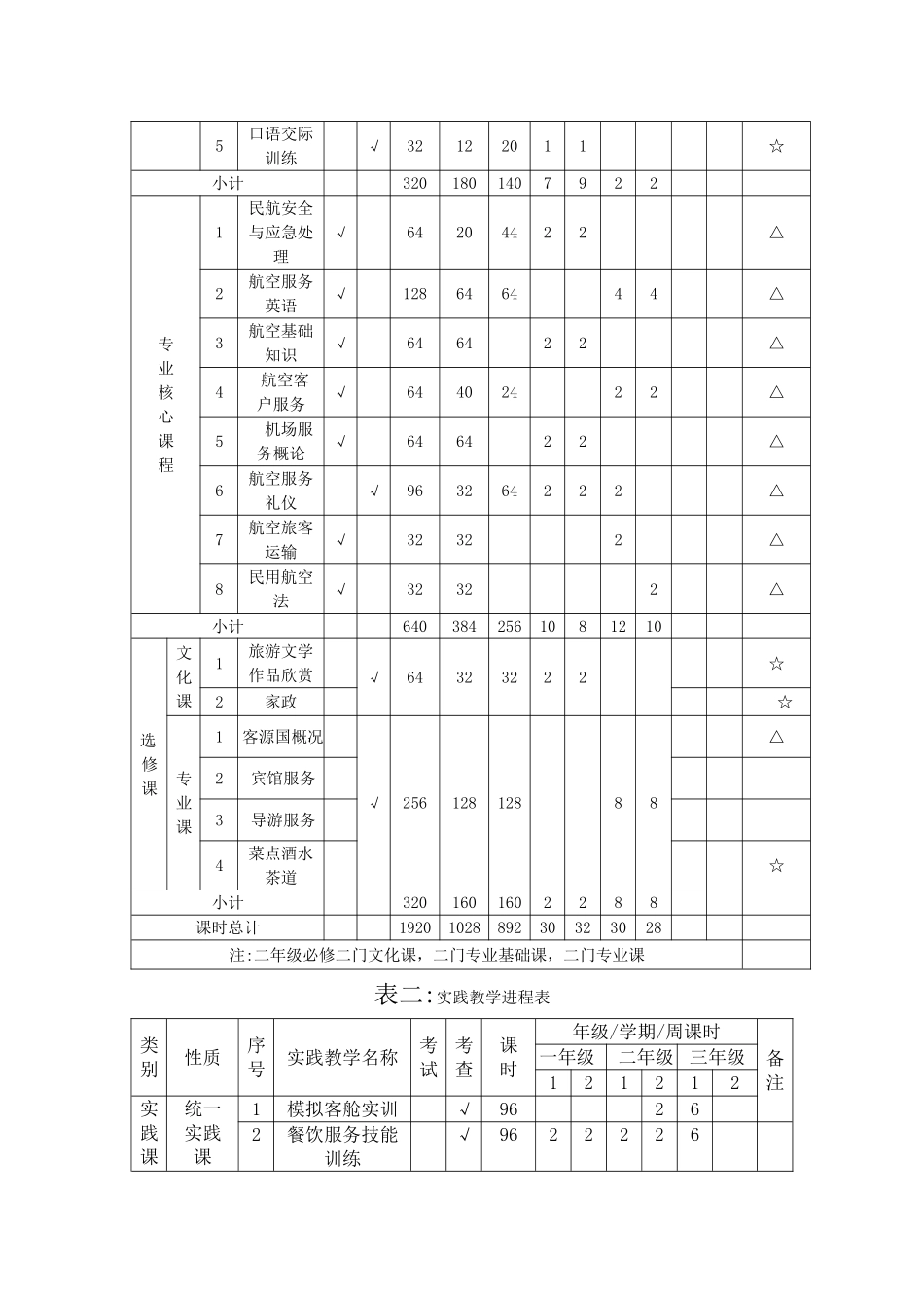 中等职业技术学校航空服务专业人才培养方案_第3页