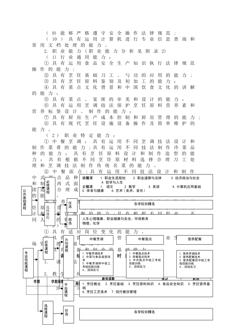 中等职业教育中餐烹饪专业指导性人才培养方案_第2页