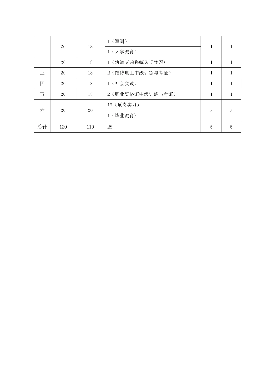 中等职业教育城市轨道交通运营管理专业指导性人才培养方案_第3页