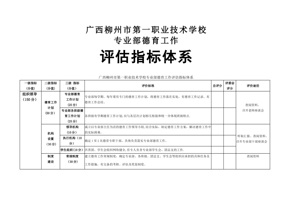 中等职业学校德育工作评估标准_第1页