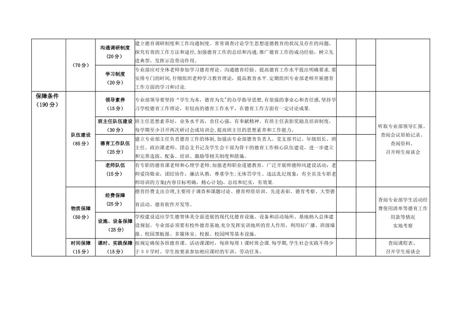 中等职业学校德育工作评估标准_第2页