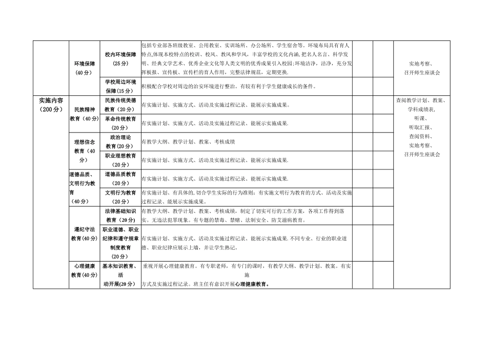 中等职业学校德育工作评估标准_第3页