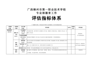 中等职业学校德育工作评估标准