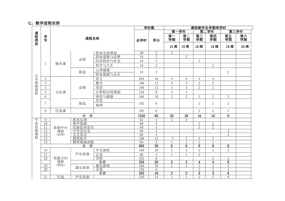 中等职业教育音乐专业指导性人才培养方案_第3页