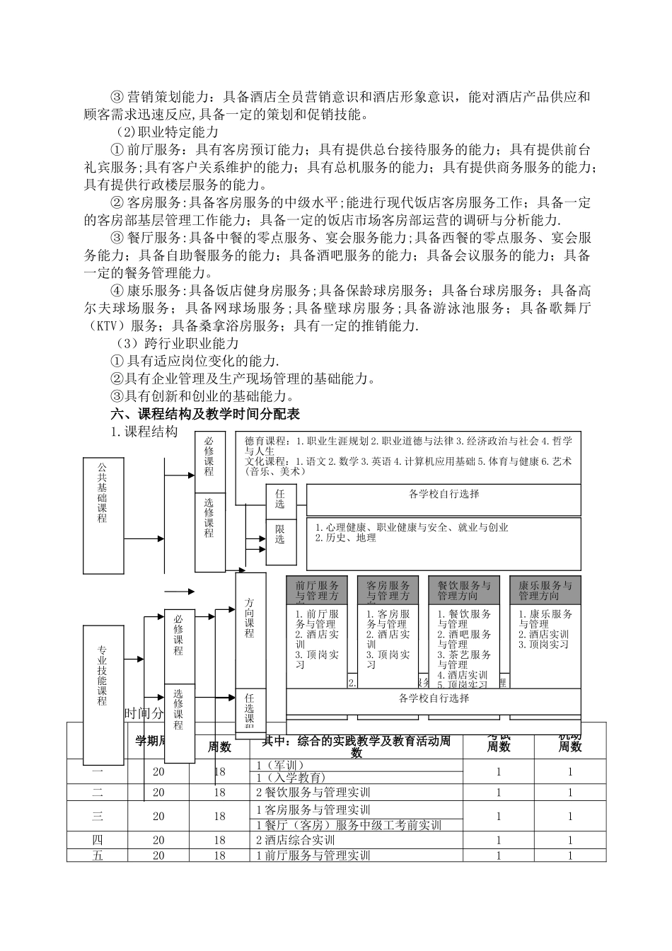 中等职业教育酒店服务与管理专业指导性人才培养方案_第2页