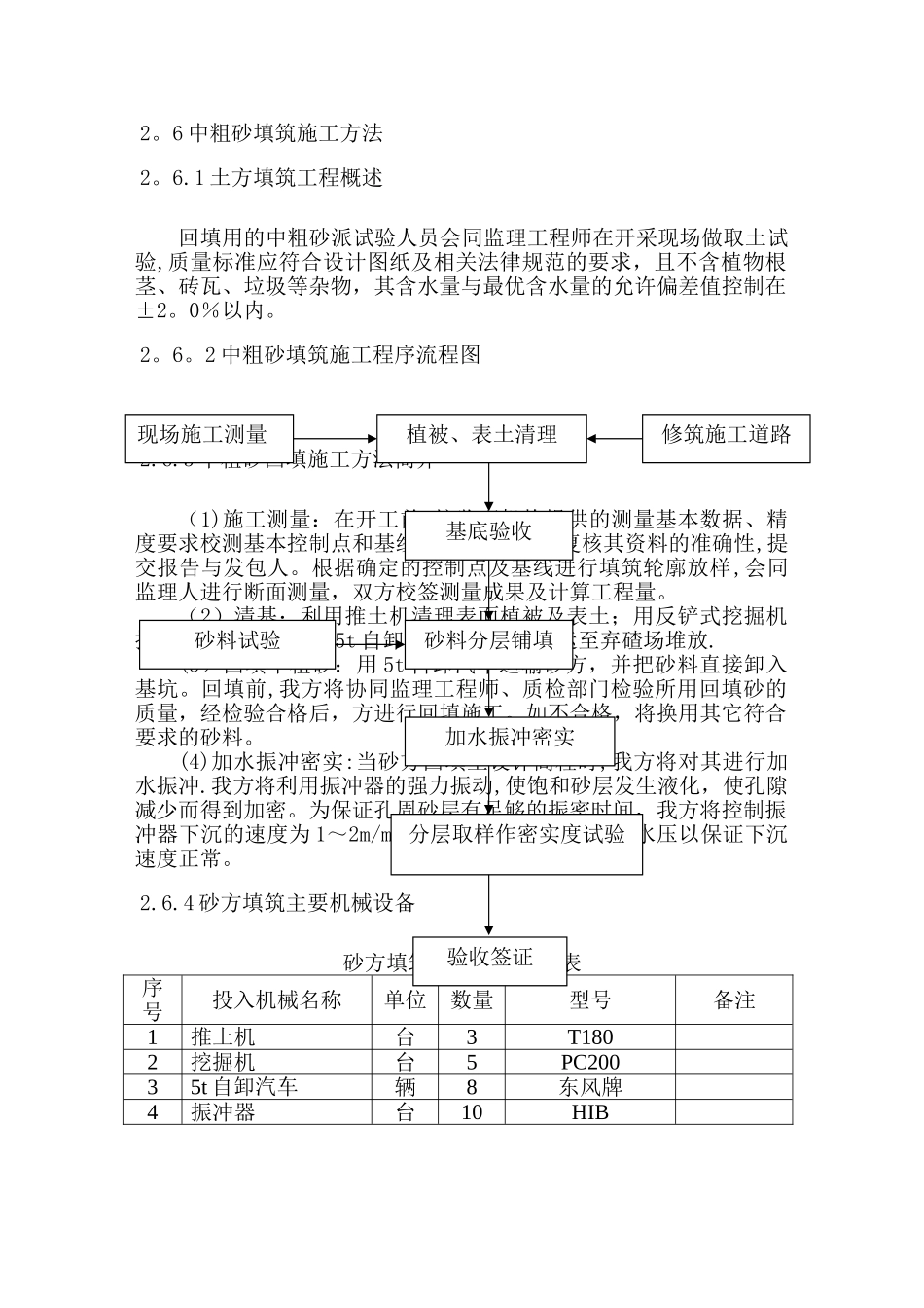 中粗砂填筑施工方法_第1页