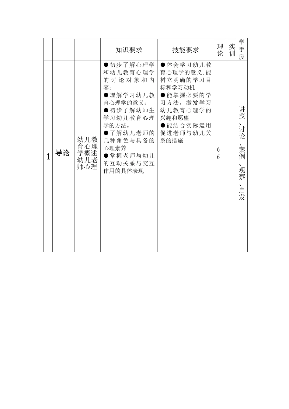 中等职业教育学前教育专业《幼儿教育心理学》课程标准_第3页