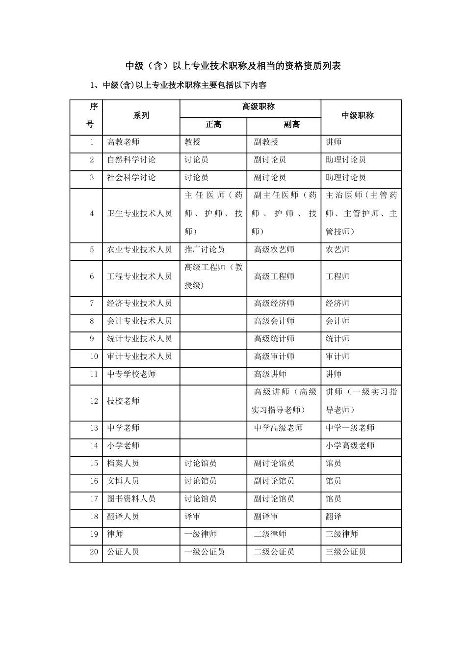 中级以上专业技术职称及相当的资格资质列表_第1页