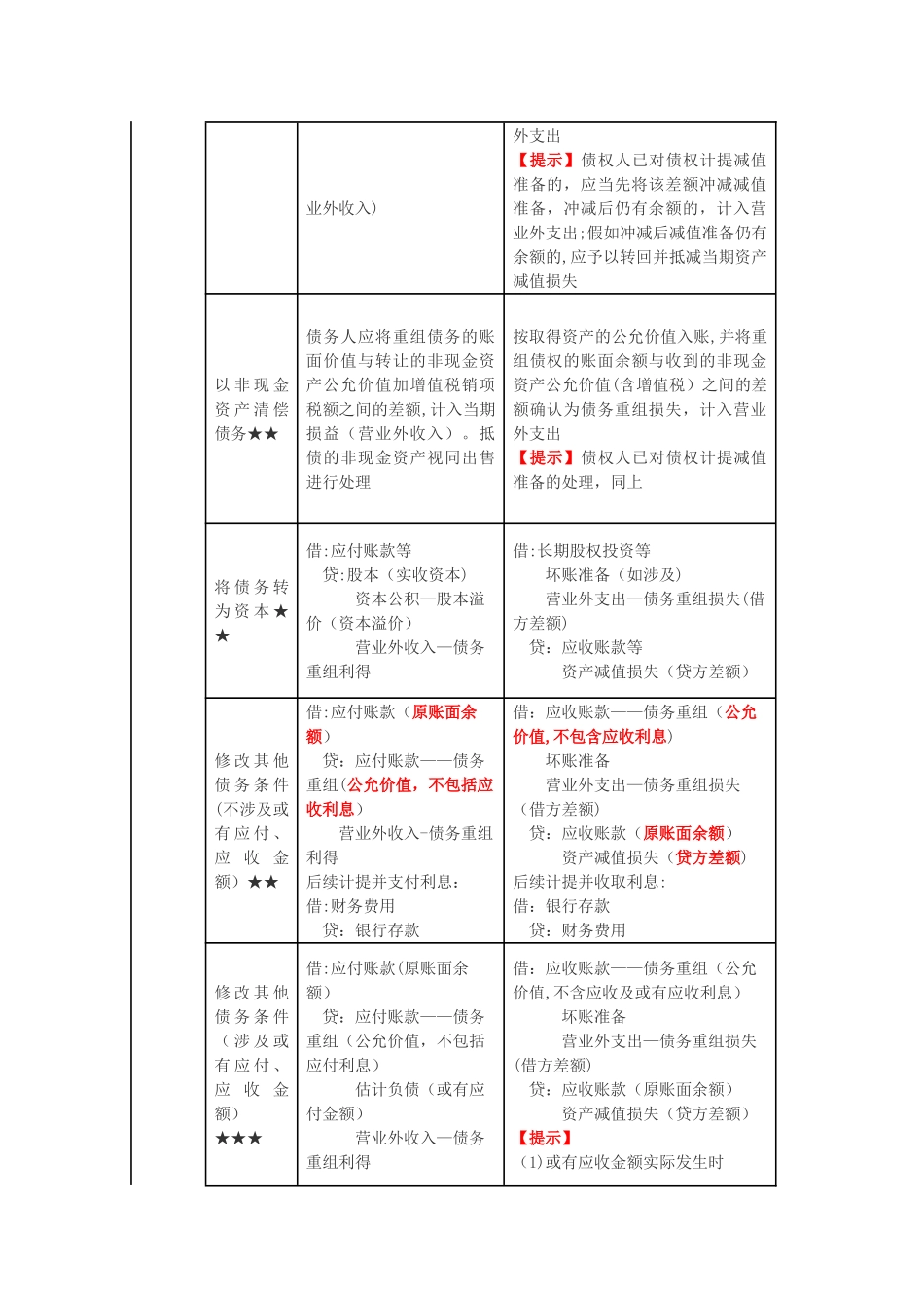 中级会计实务习题_第2页