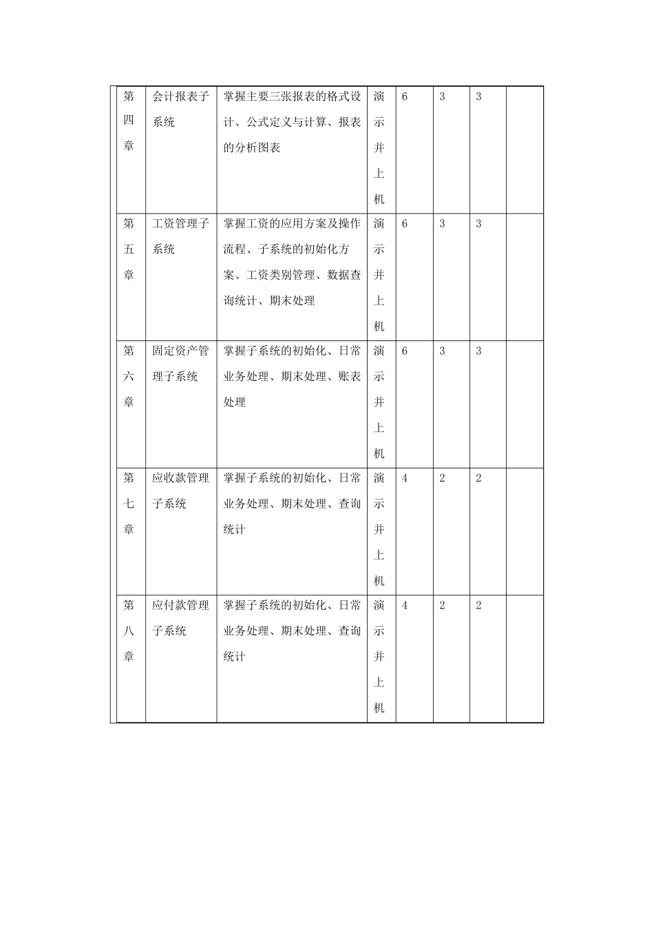 中级会计电算化教学大纲_第3页