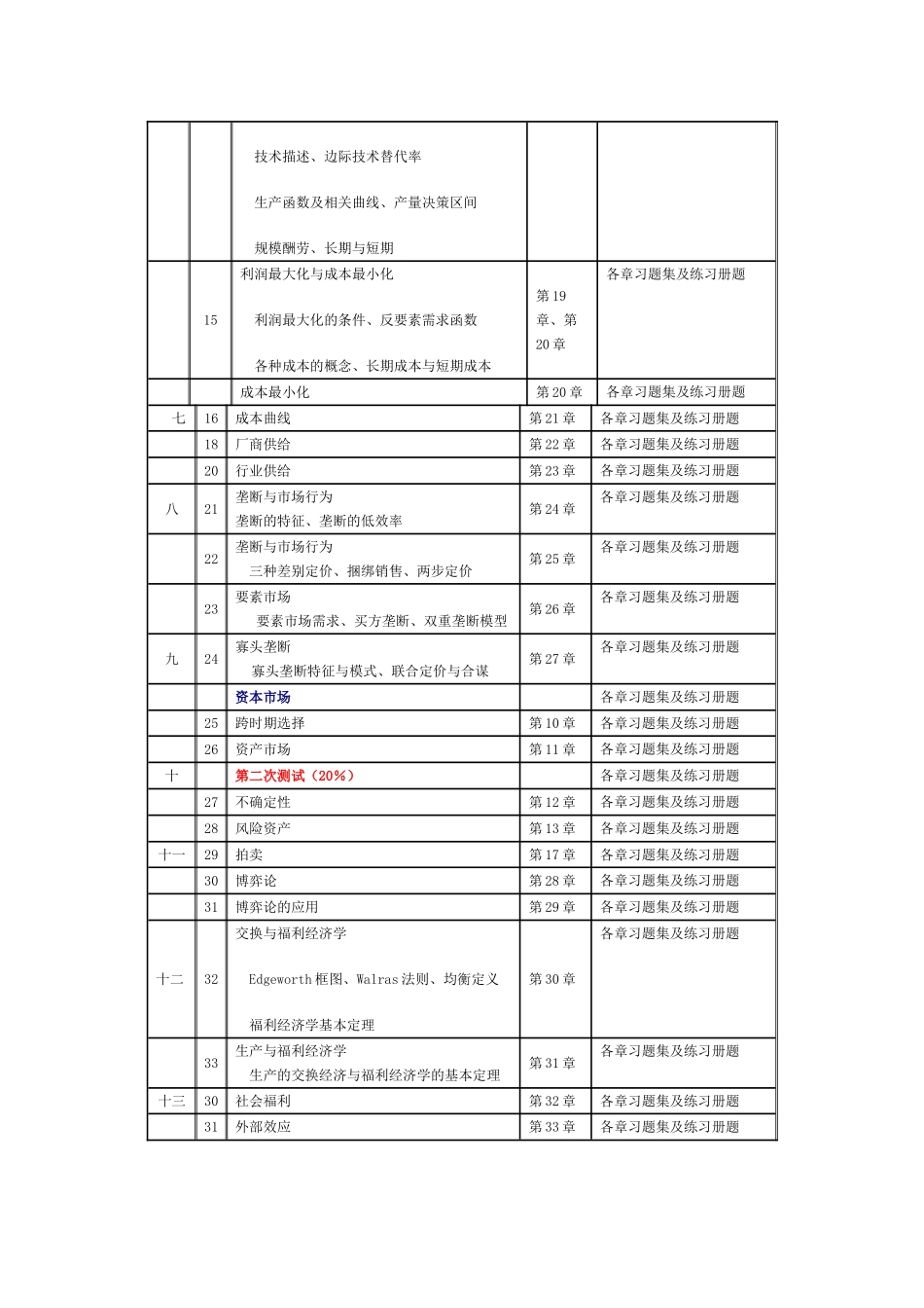 中级微观经济学--Intermediate-Microeconomics_第3页