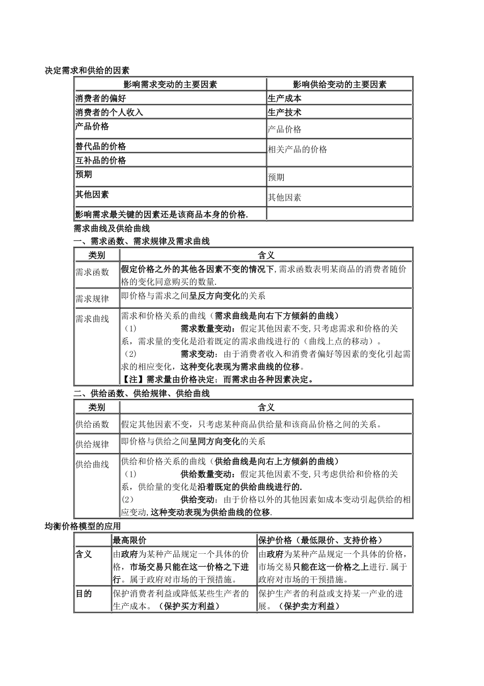 中级经济师基础知识要点_第1页