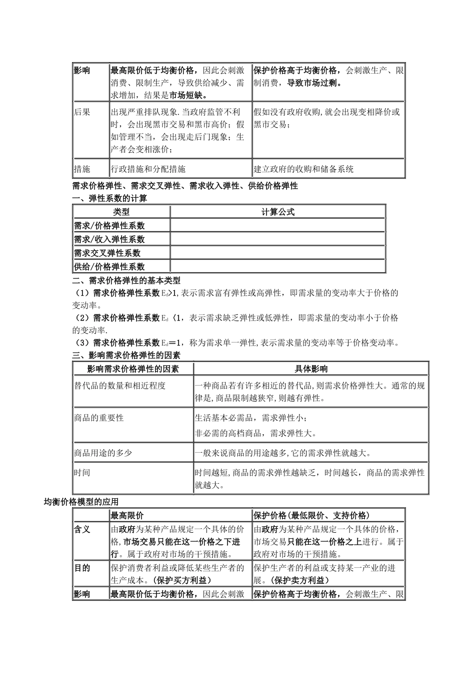 中级经济师基础知识要点_第2页