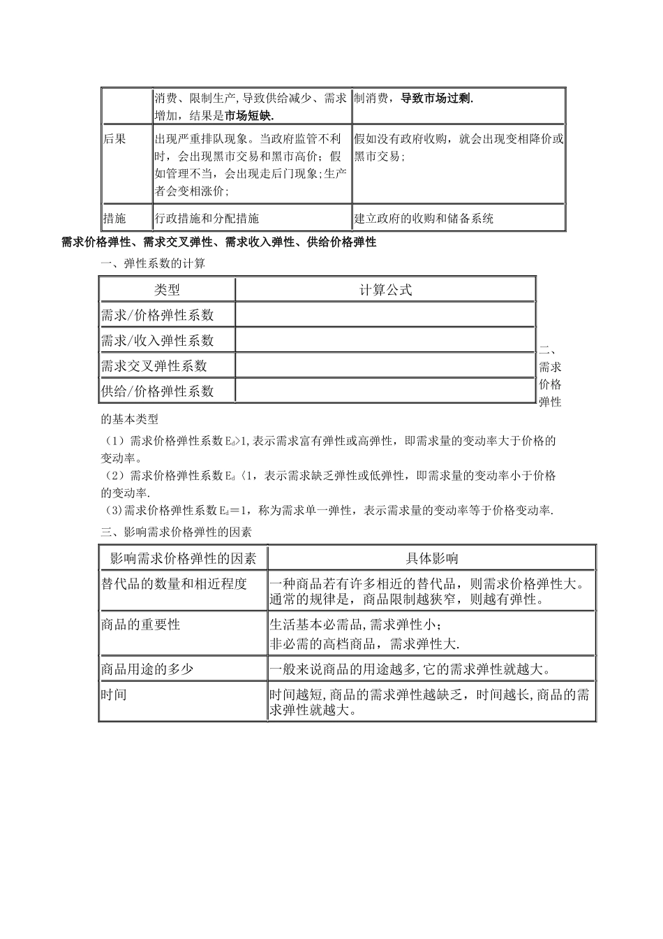 中级经济师基础知识要点_第3页