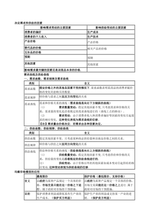 中级经济师基础知识要点