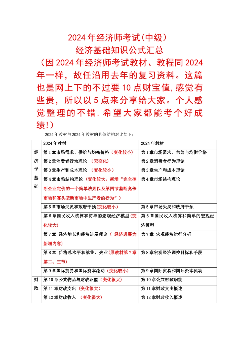 中级经济师经济基础公式汇总考试必备_第1页