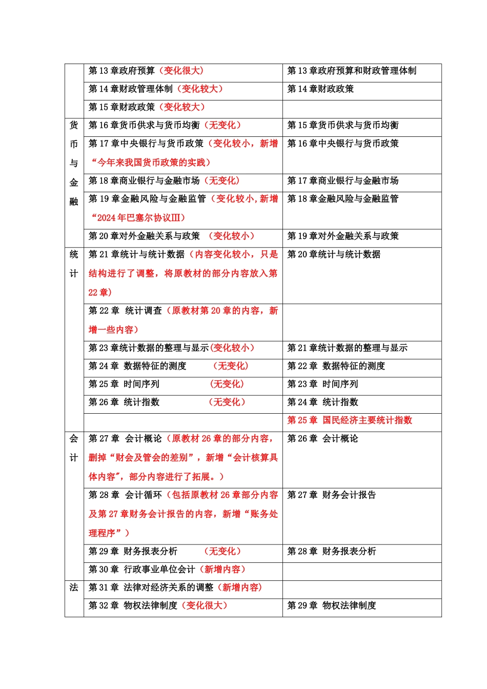 中级经济师经济基础公式汇总考试必备_第2页