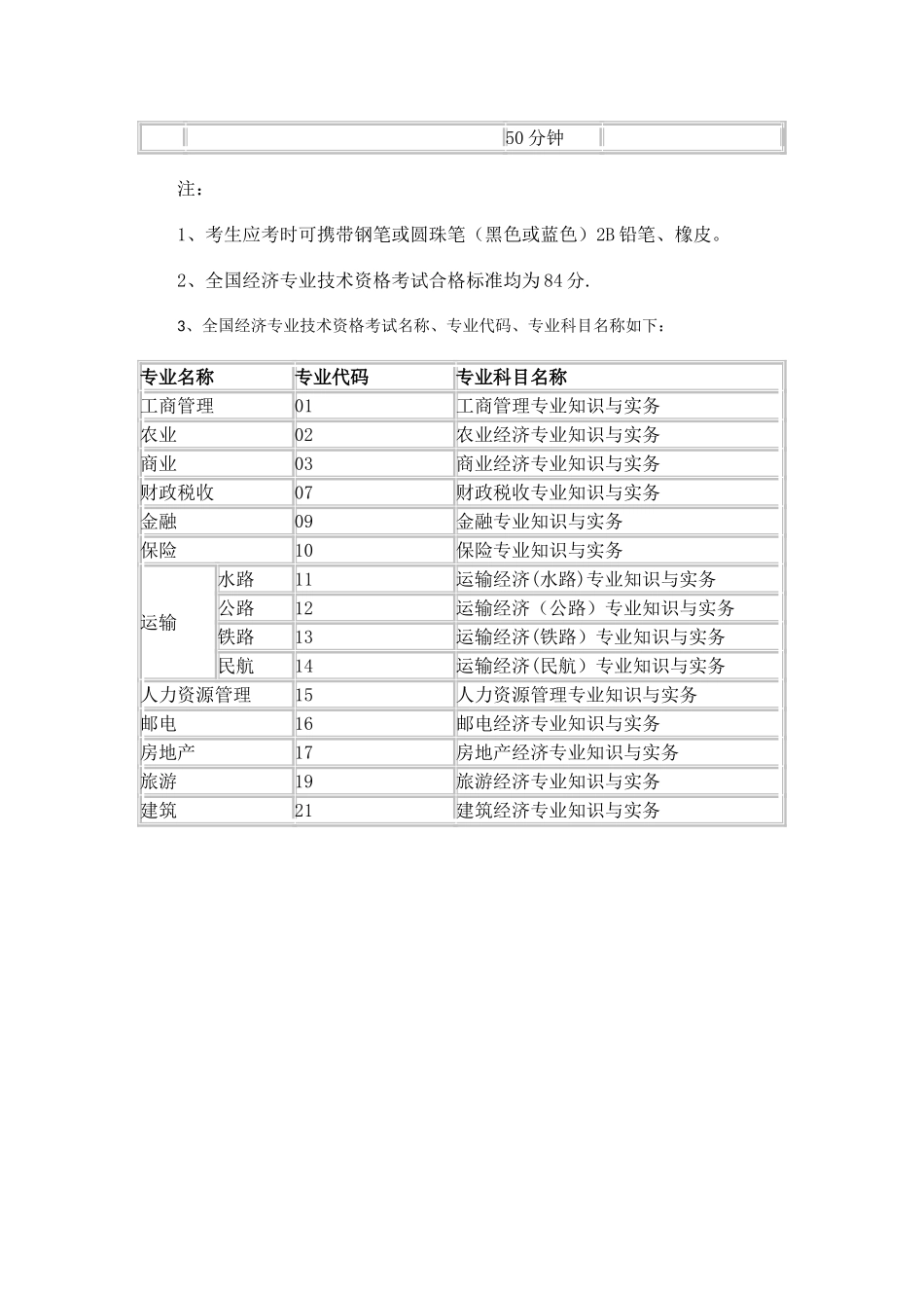 中级经济师考试题型_第2页