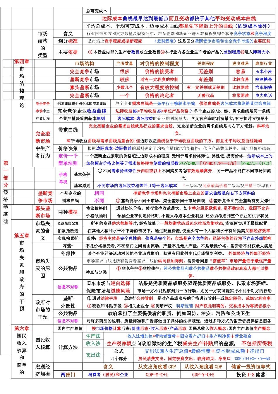 中级经济师背诵版_第2页