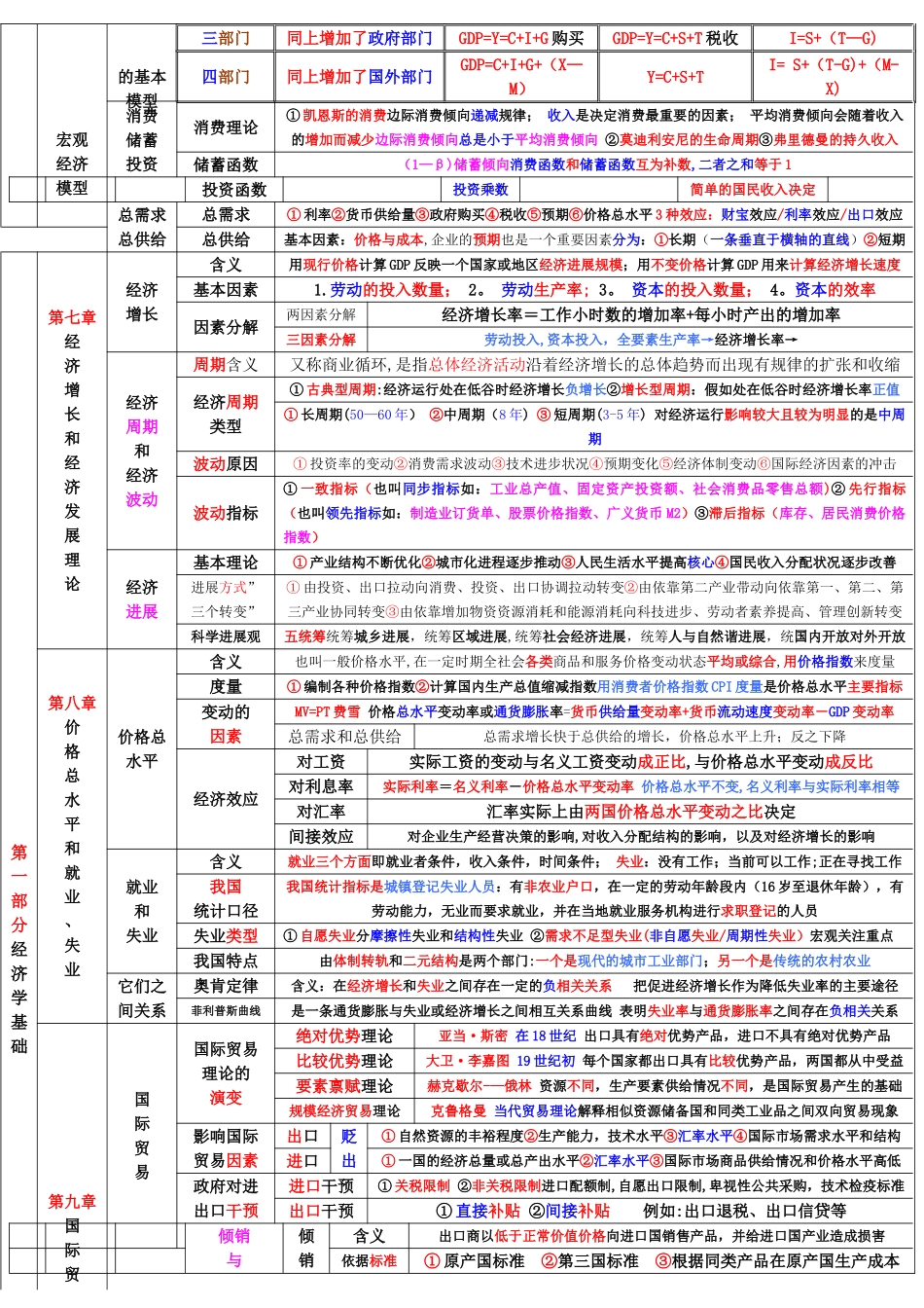 中级经济师背诵版_第3页