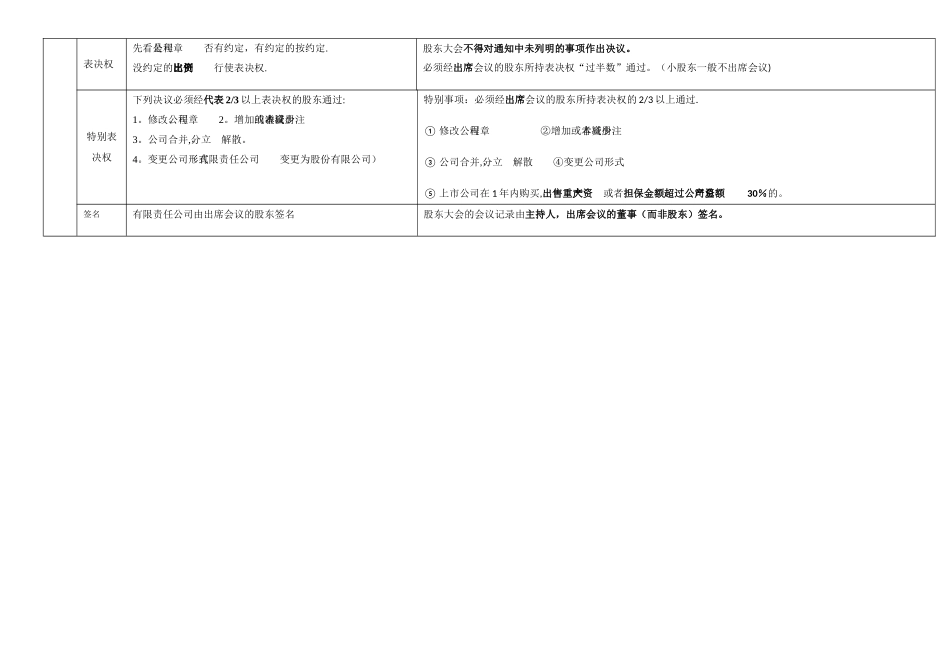 中级经济法——第二章-有限责任公司与股份有限公司_第3页