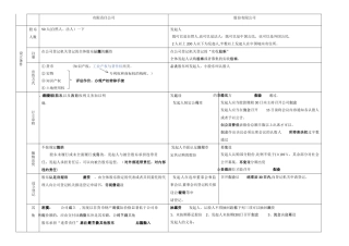 中级经济法——第二章-有限责任公司与股份有限公司