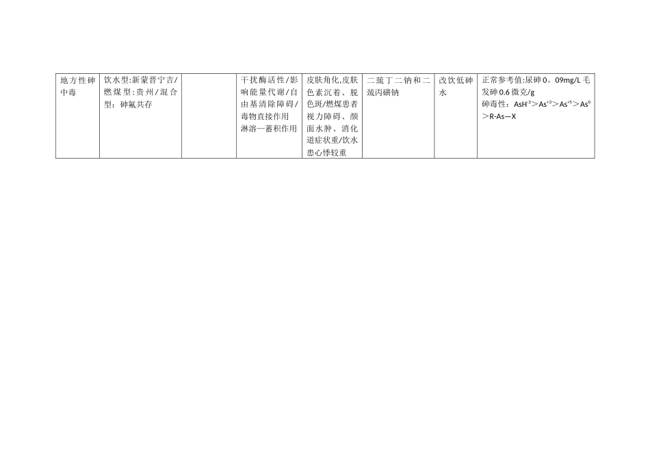 中级职称-疾病控制-地方病总结_第2页