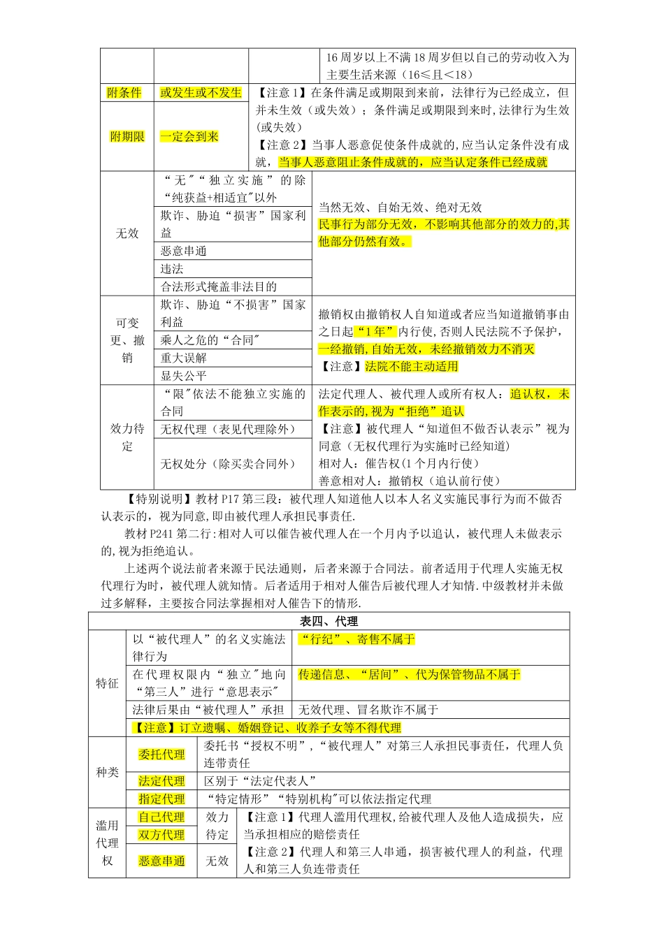 中级职称-经济法笔记_第2页