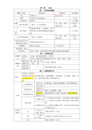 中级职称-经济法笔记