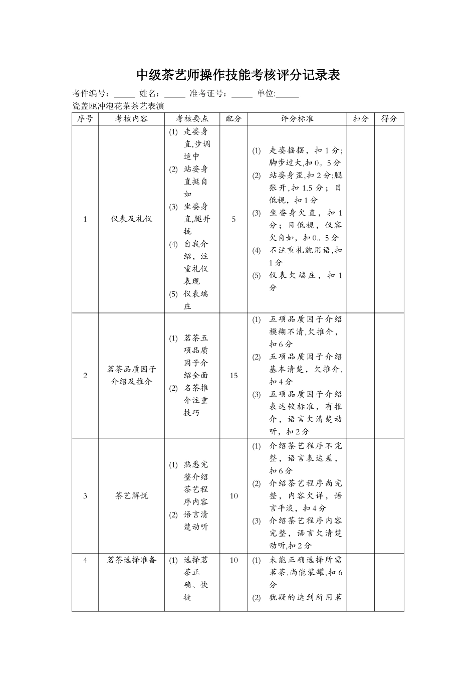 中级茶艺师操作技能考核评分记录表_第1页