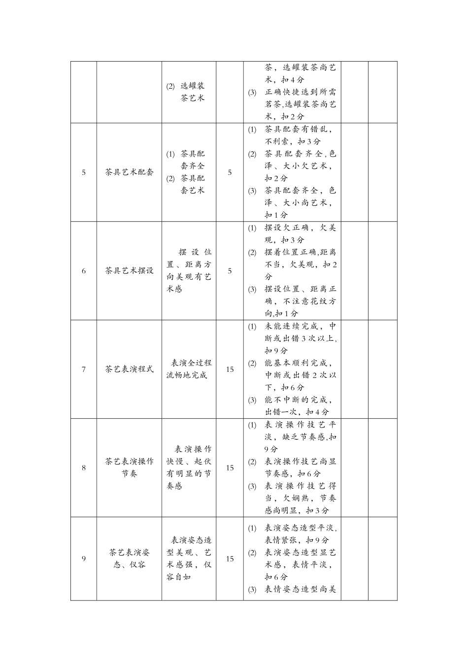 中级茶艺师操作技能考核评分记录表_第2页