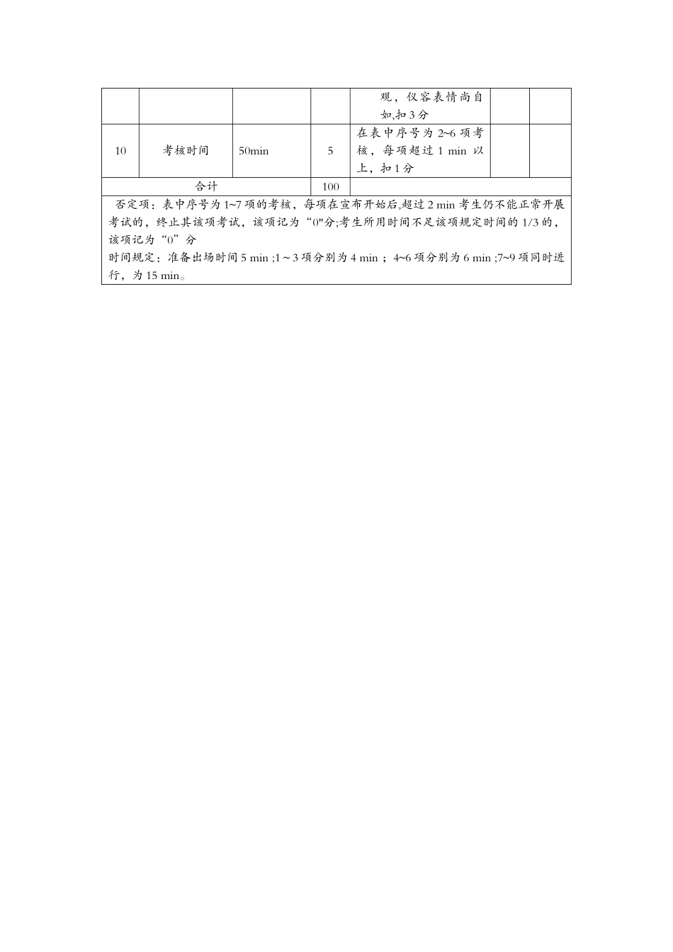 中级茶艺师操作技能考核评分记录表_第3页