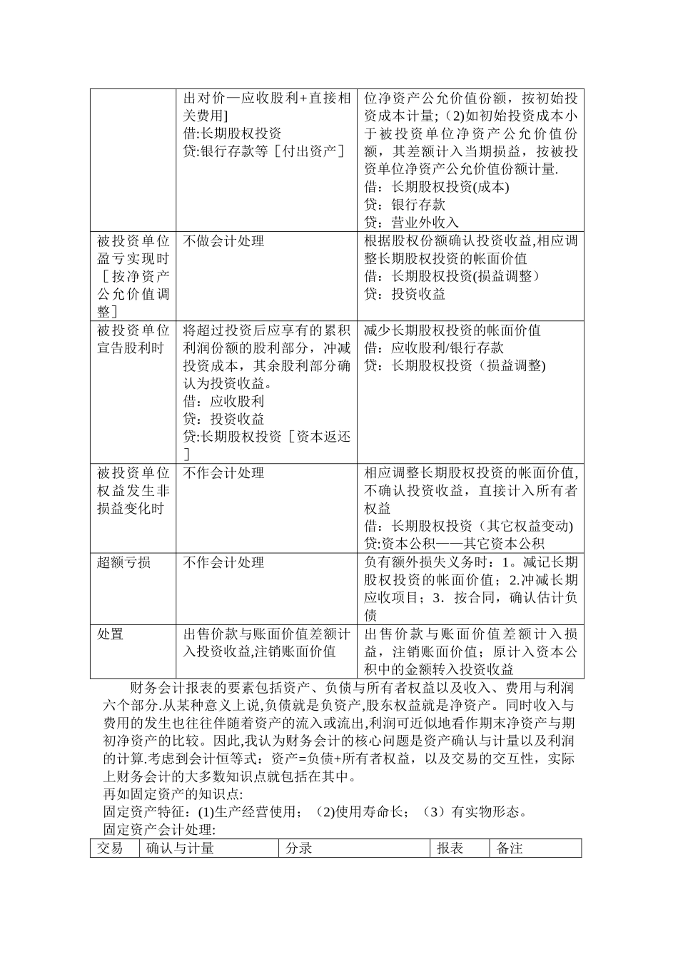 中级财务会计学习心得_第2页