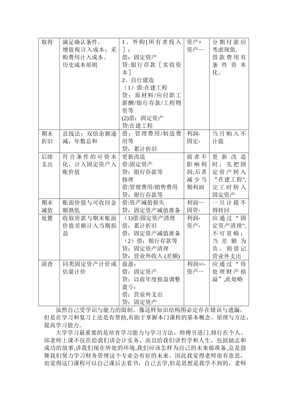 中级财务会计学习心得_第3页