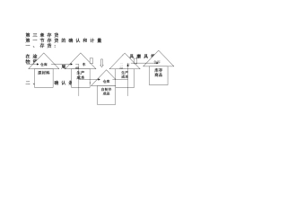 中级财务会计第三章存货