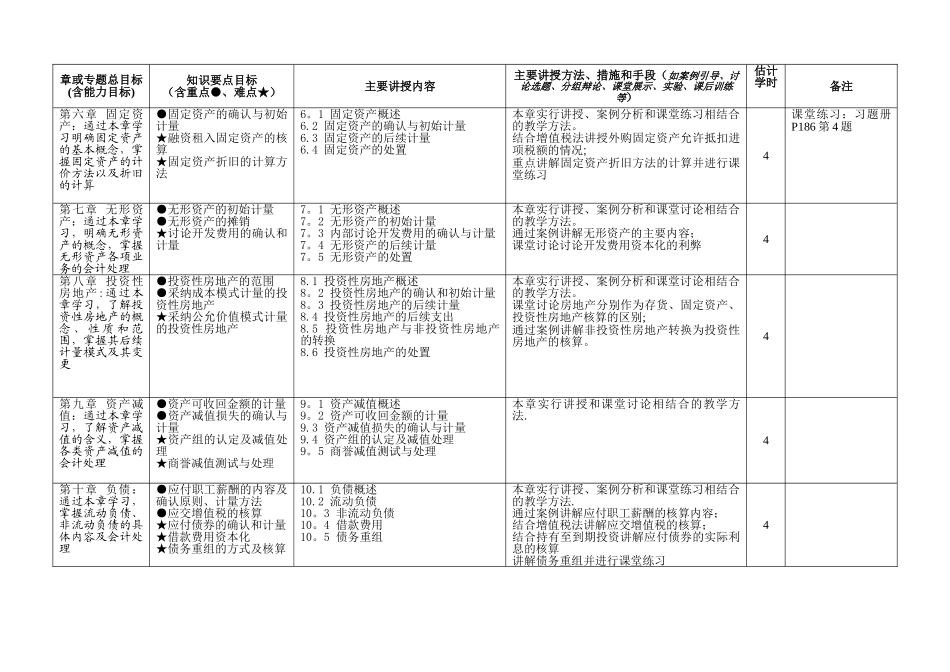 中级财务会计课程计划表_第3页