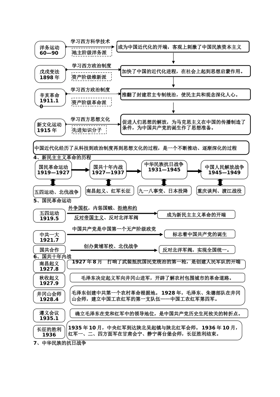 中考历史思维导图_第2页