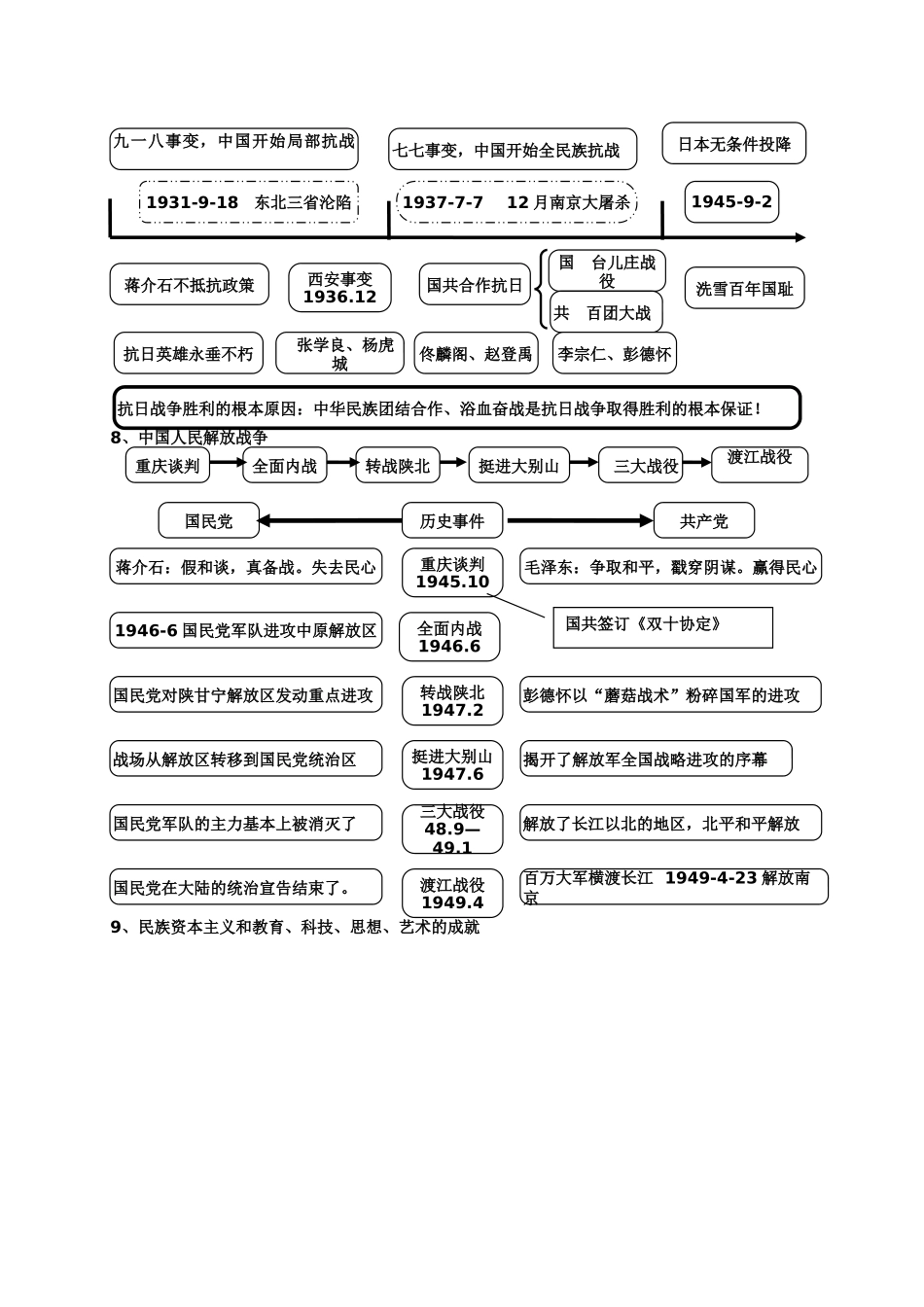 中考历史思维导图_第3页