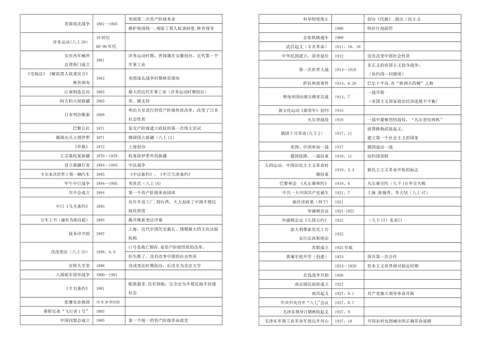 中考历史：时间表、历史思维导图_第2页