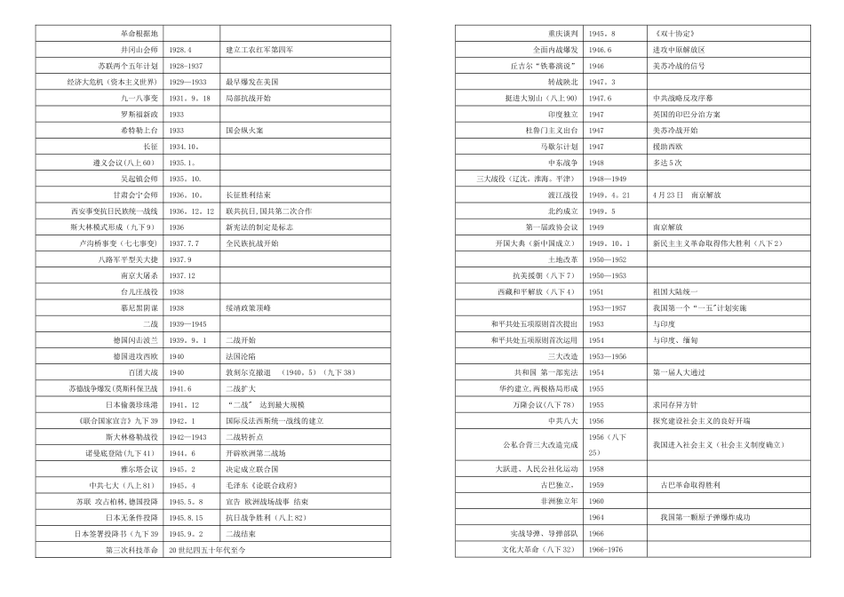 中考历史：时间表、历史思维导图_第3页