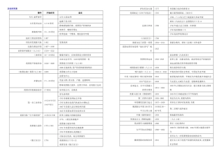 中考历史：时间表、历史思维导图