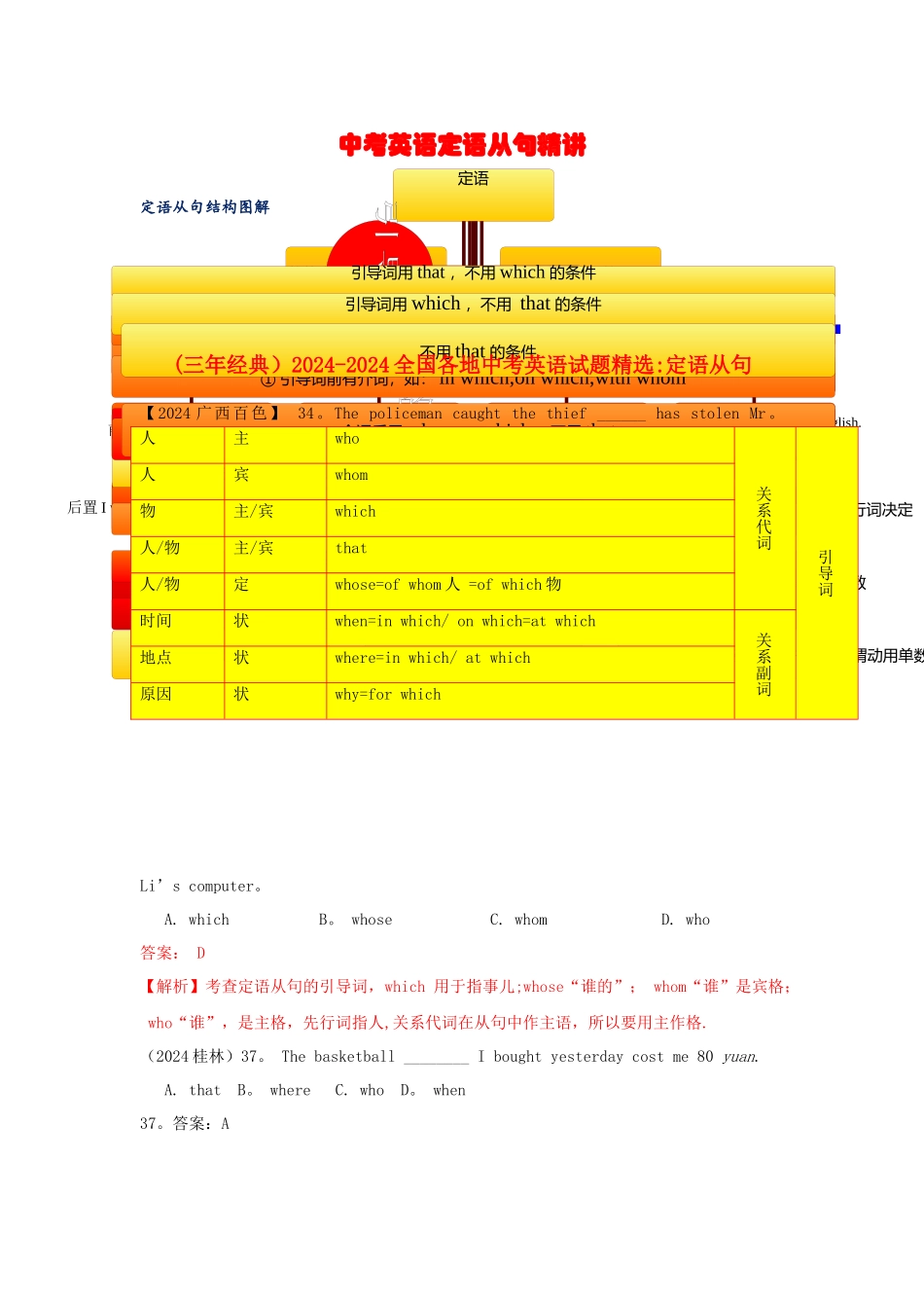 中考英语语法思维导图之定语从句_第1页