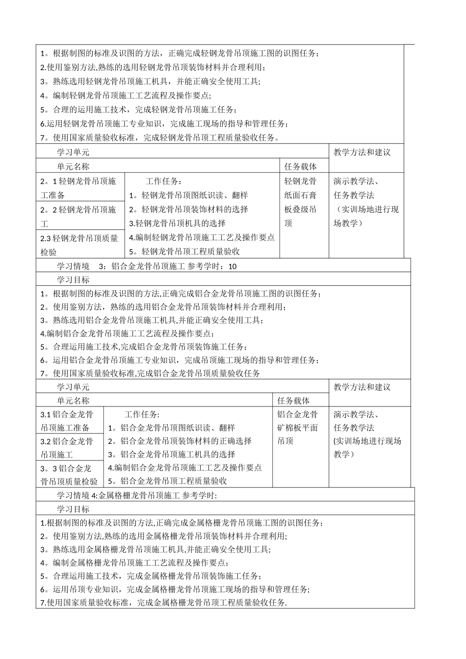 中职《建筑装饰工程施工技术》课程标准_第3页